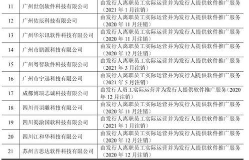 浩辰軟件轉(zhuǎn)戰(zhàn)科創(chuàng)板 離職員工設11家公司推廣產(chǎn)品，銷售模式由直銷轉(zhuǎn)向代銷