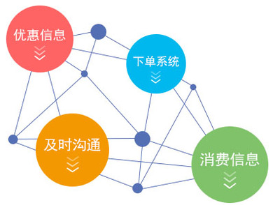 千禧軟件 引領(lǐng)餐飲美食行業(yè)數(shù)字化升級的專業(yè)收銀系統(tǒng)