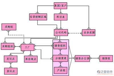 ERP與財務(wù)管理軟件銷售 企業(yè)數(shù)字化轉(zhuǎn)型的核心驅(qū)動力